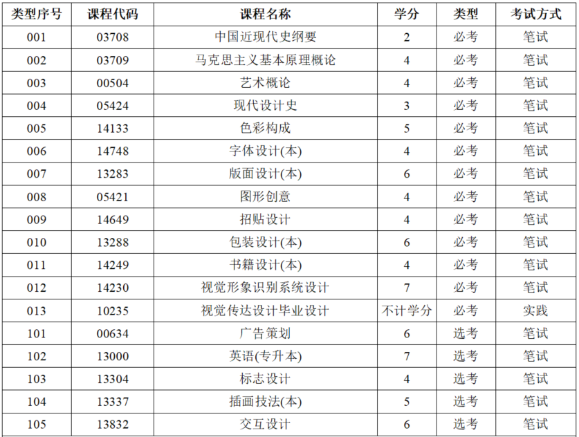 自学考试视觉传达设计（专升本）专业