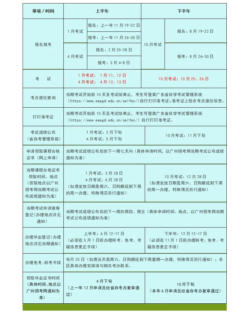 广东省各市自考报名