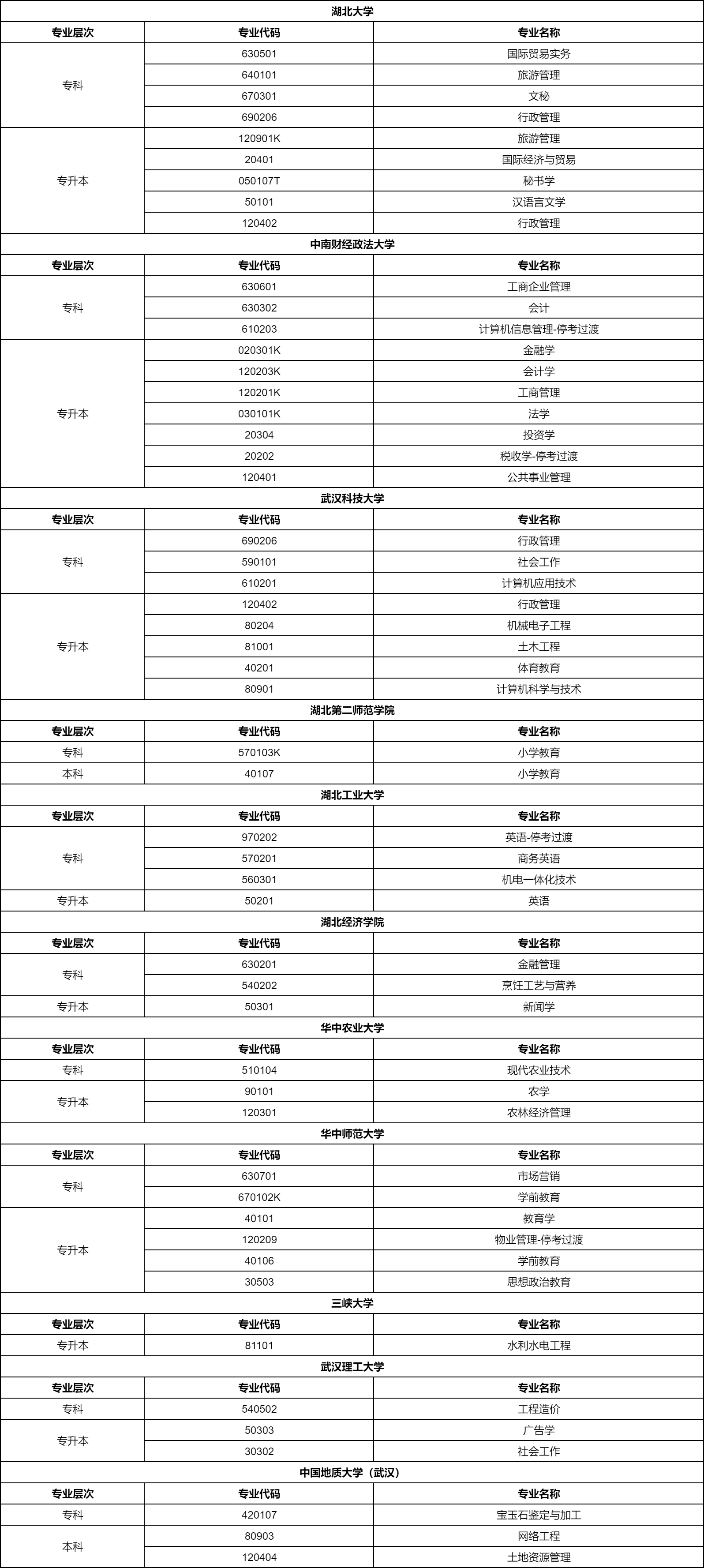 湖北自考专升本专业