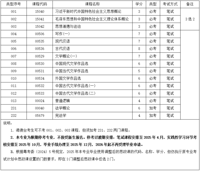 自考汉语言文学