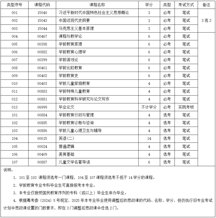 学前教育本科课程