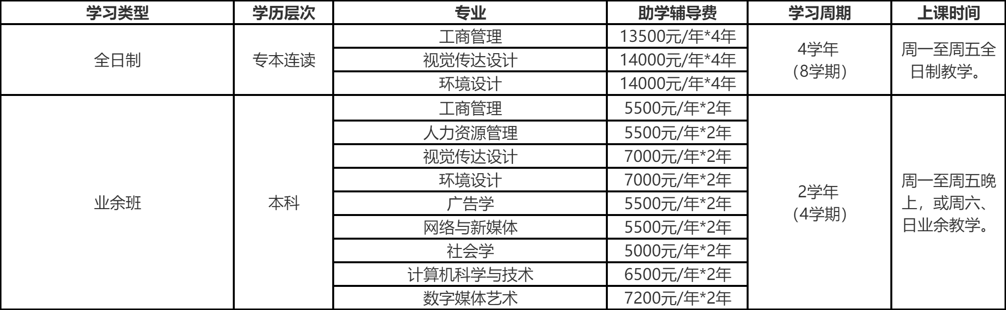 深大自考本科专业