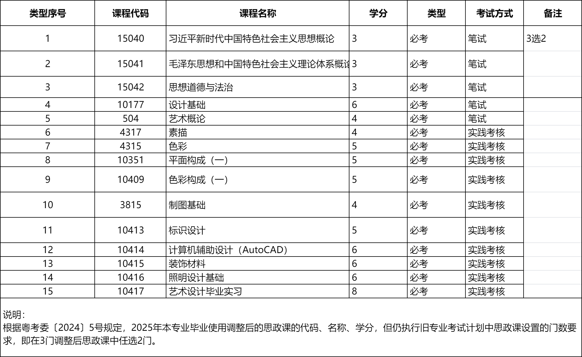 自考环境艺术设计专科