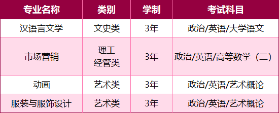 深圳大学2025成人高考录取分数线
