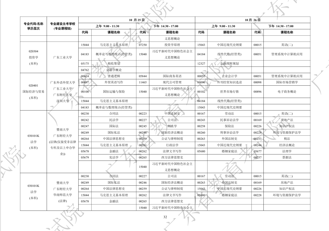 自考本科开考课程