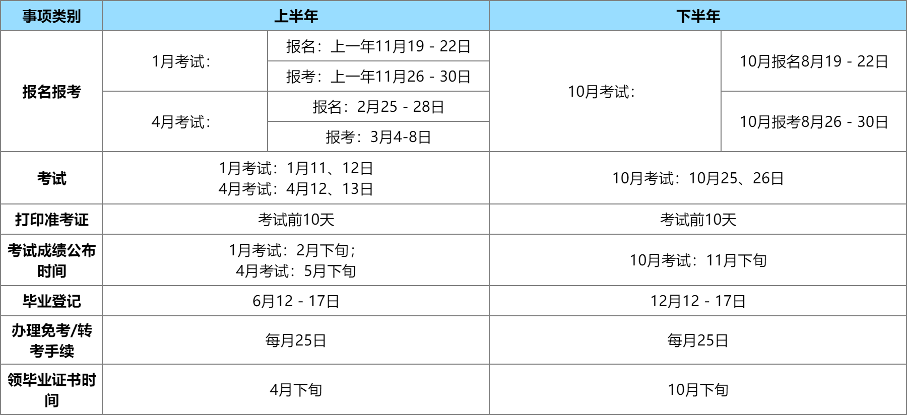 自考报名时间安排