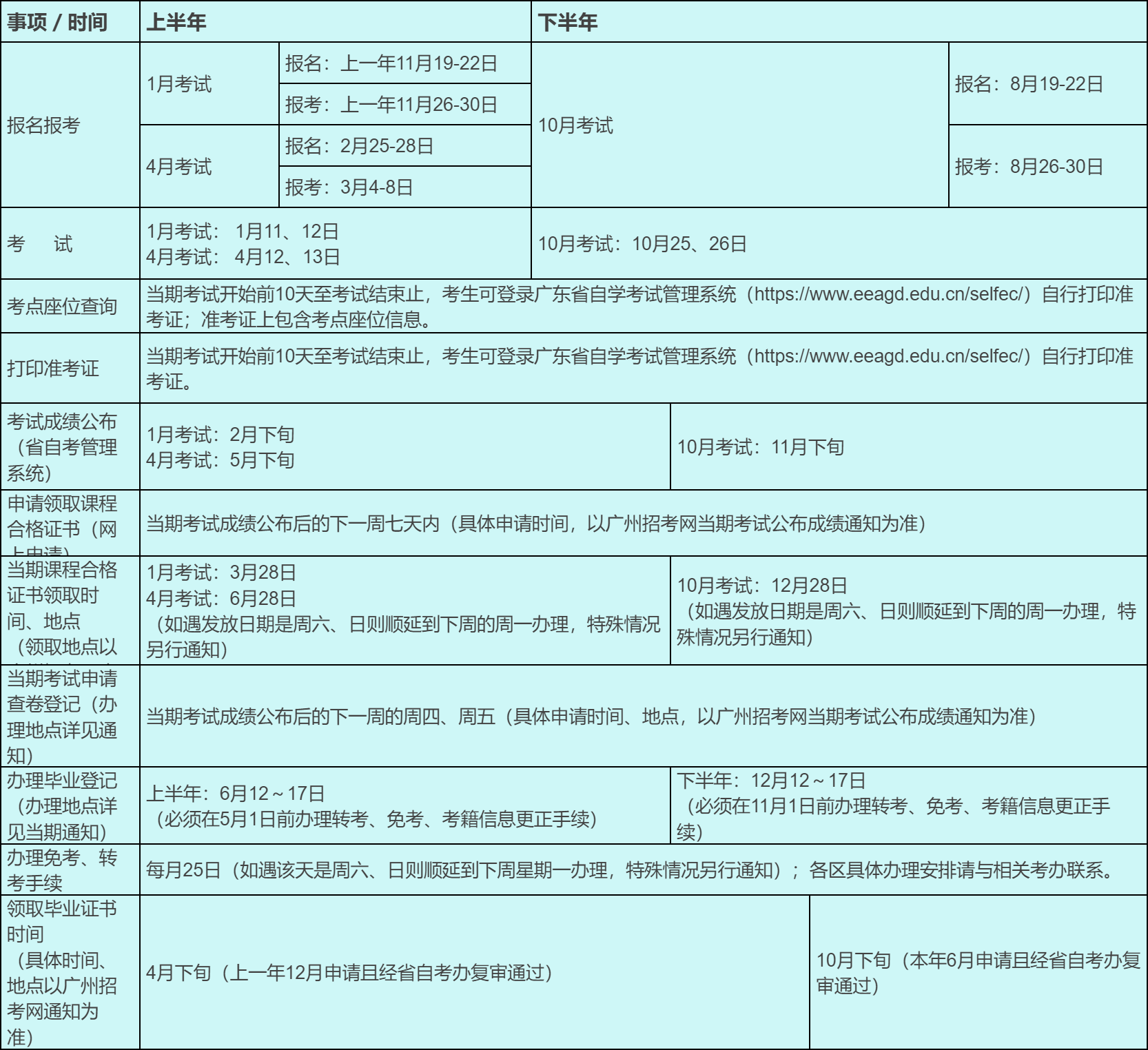 广东自考专升本时间安排