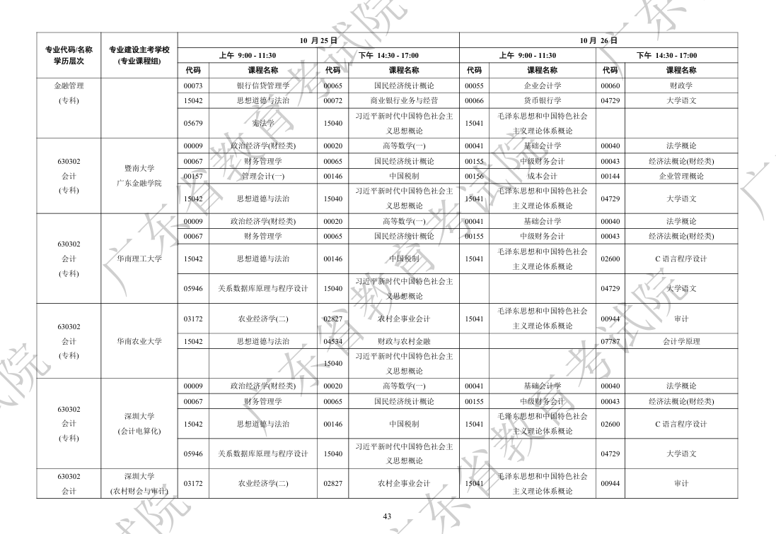 自考专科开考课程