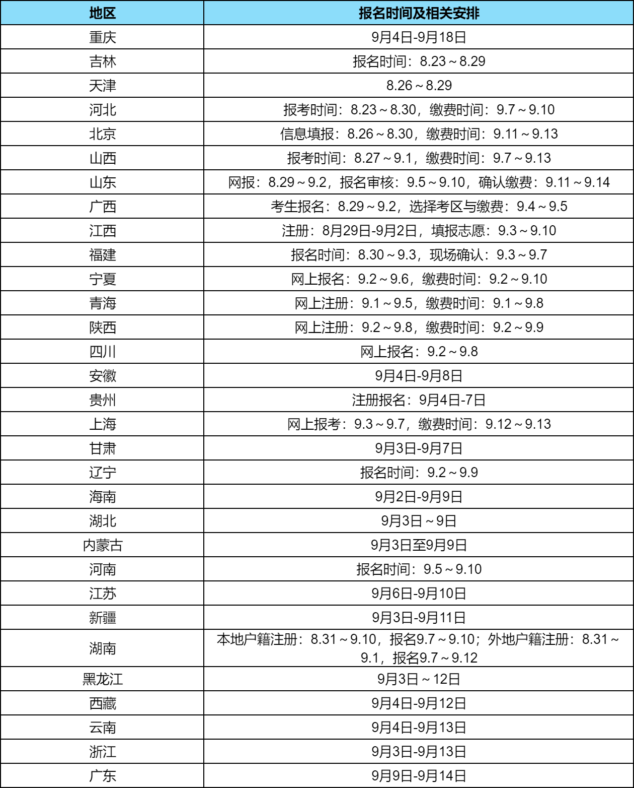 全国各省成人高考报名时间
