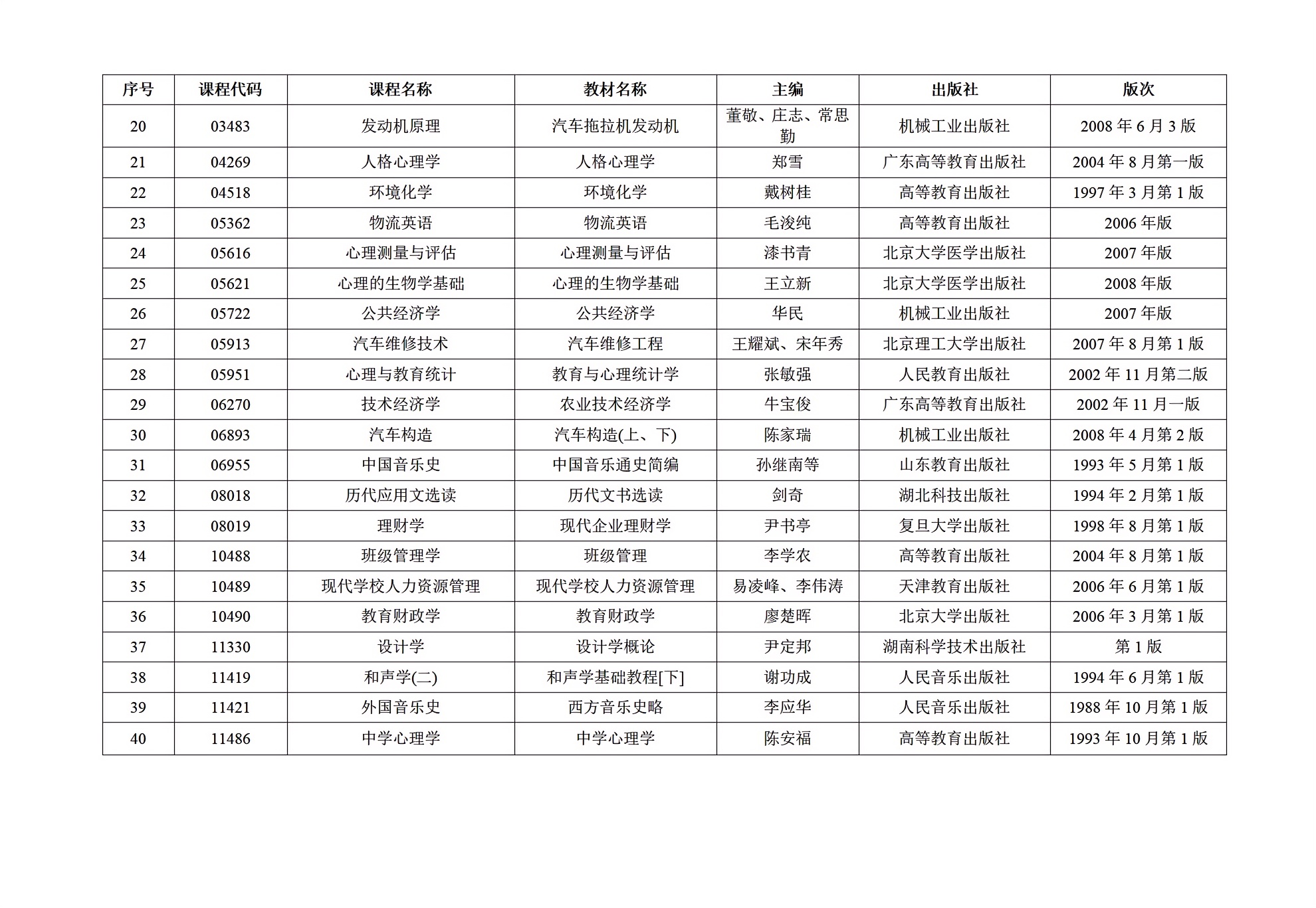 2025年10月增加开考课程使用教材表