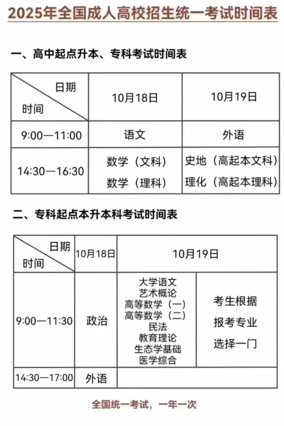 2025成人高考考试科目安排