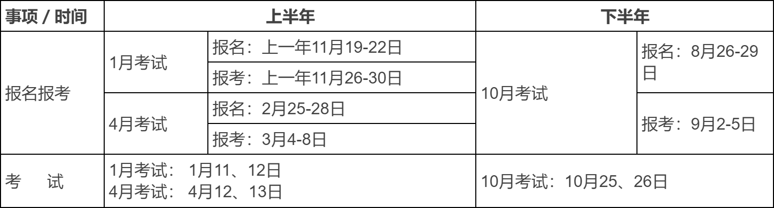 广东省自考考试安排时间