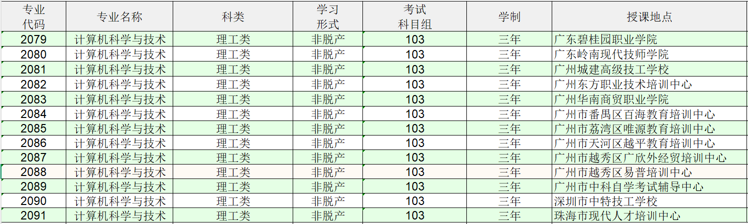计算机科学与技术专业