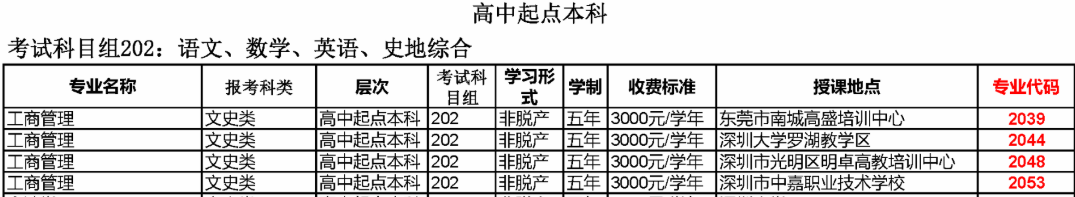 深圳大学成考高升本