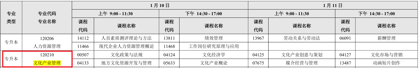 自考文化产业管理专业开考科目