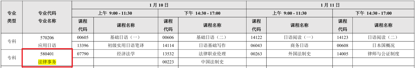 2026年1月深圳法律事务专科考试安排