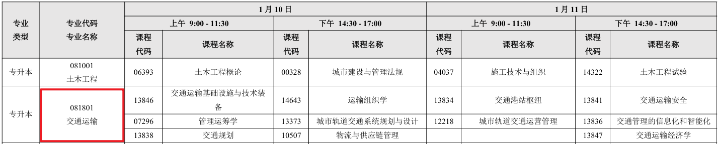 自考专升本交通运输