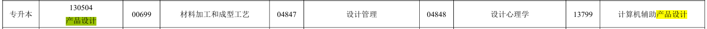 1月广东自考产品设计（专升本）开考科目