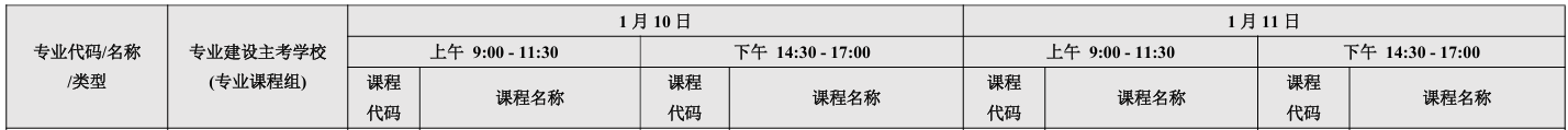 2026年1月深圳自考专科文秘专业